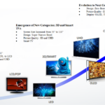 The Evolution of Digital Displays: From CRT to OLED and Beyond!